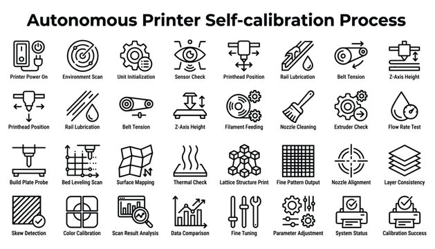 Autonomous printer self calibration process illustration, line vector icons of diagnostic steps.