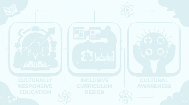 Culturally Responsive Education, Inclusive Curriculum Design, Cultural Awareness Concepts