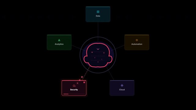 Central head icon with data analytics automation security cloud tech business labels. Suitable for tech website, cybersecurity presentation, data analysis project.