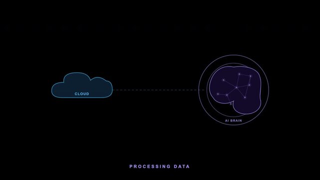 Cloud network connection diagram showing digital brain ai data processing nodes suitable for tech presentations, ai infographics, and network visualizations.