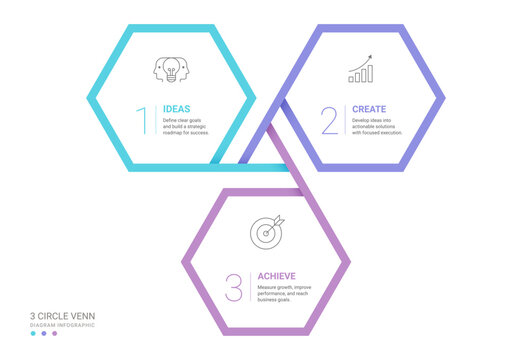 3 Step Venn diagram infographic template. Triangle loops with icons for business presentation.