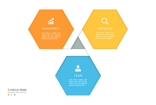3 Step Venn diagram infographic template. Triangle loops with icons for business presentation.