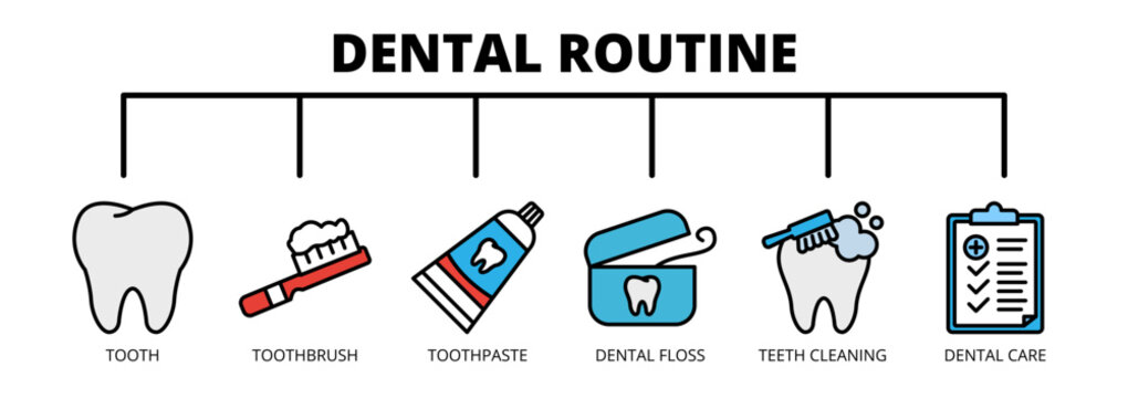 Dental Routine web banner icon vector illustration concept with icons of tooth, toothbrush, toothpaste, dental floss, teeth cleaning, and dental care. 