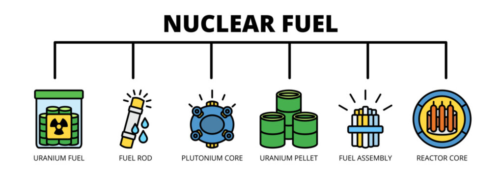 Nuclear Fuel web banner icon vector illustration concept with icons of uranium fuel, fuel rod, plutonium core, uranium pellet, fuel assembly, and reactor core. 