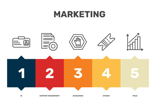 marketing icon set with id, ad blocker, eticket, yield signs in flat outline style