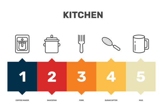 kitchen icon set with coffee maker, fork, sugar sifter, mug signs in flat outline style