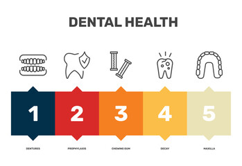 dental health icon set with dentures, chewing gum, decay, maxilla signs in flat outline style © Abstract