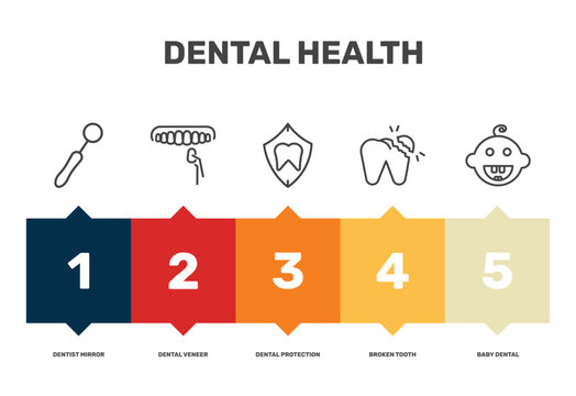 dental health icon set with dentist mirror, dental protection, broken tooth, baby dental signs in flat outline style