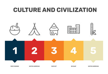 culture and civilization icon set with rice pudding, mud hut, bo kaap, native american flute signs in flat outline style © Abstract