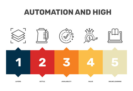 automation and high icon set with layers, availability, value, online learning signs in flat outline style