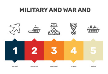 military and war and icon set with airplane, lieutenant, veteran, warship signs in flat outline style © Abstract