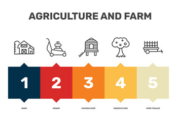 agriculture and farm icon set with barn, chicken coop, monoculture, farm trailer signs in flat outline style © Abstract
