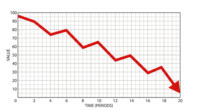 Graph showing value decrease over time periods isolated on transparent background transparent background