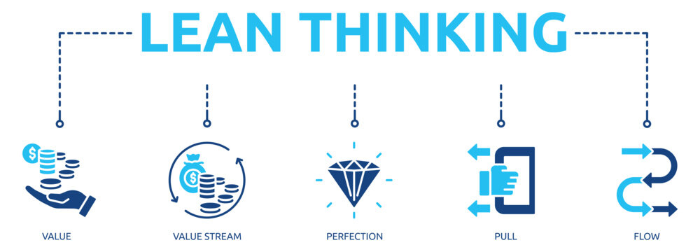 lean thinking glyph banner icon of value, value stream, perfection, pull, flow