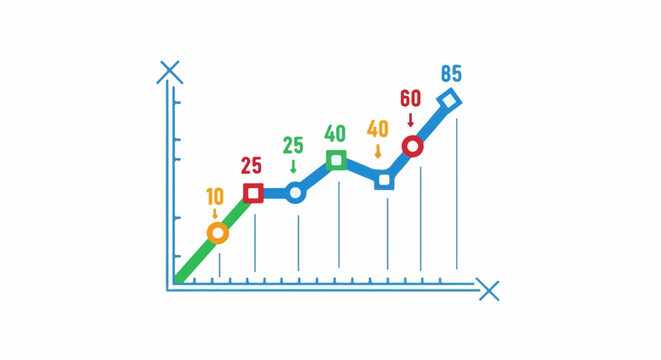 Colored line graph with increasing trend and data points