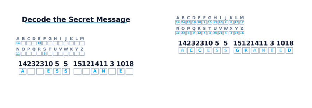 Cryptogram puzzle Vector illustration: Cybersecurity theme with numbers and symbolic cipher, decryption of the secret message "Access Granted" highlighted on a transparent background