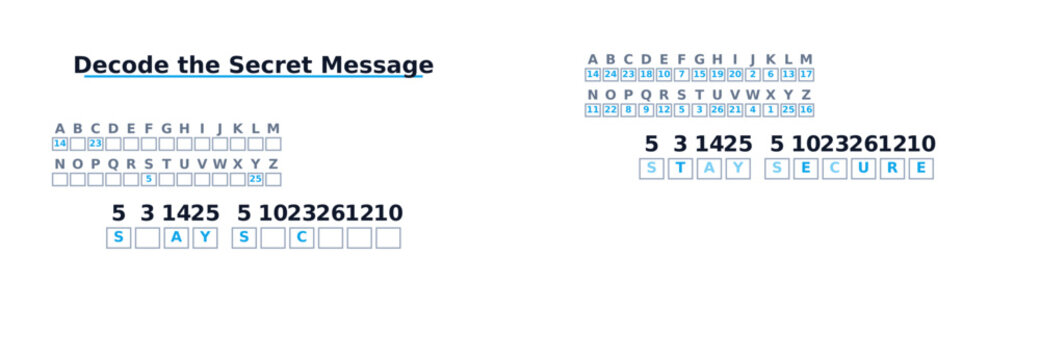 Cryptogram puzzle Vector illustration: Cybersecurity theme with numbers and symbolic cipher, decryption of the secret message "System Online" highlighted on a transparent background