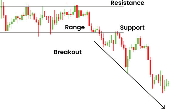 breakout trading candles chart