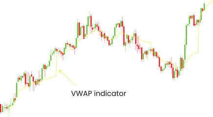 Obraz premium vwap indicator candlestick chart