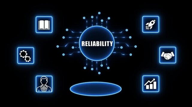 Digital concept of reliability with interconnected 4k icons and central text on a dark blue 4k background technology. Technology video.