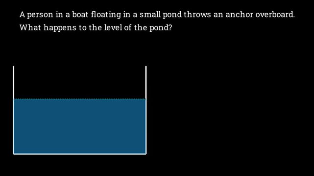 2D physics animation of a boat floating in a small pond demonstrating buoyancy and Archimedes' principle simulation.