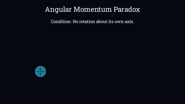 Calculating angular momentum on a ball with no spin