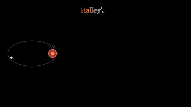 Calculating Halley's comet distance from Sun
