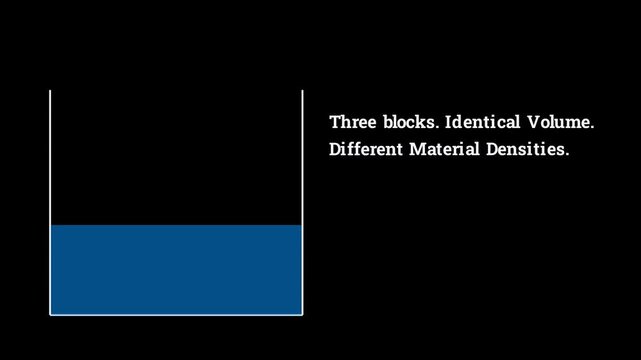 Calculating the buoyant force of three blocks