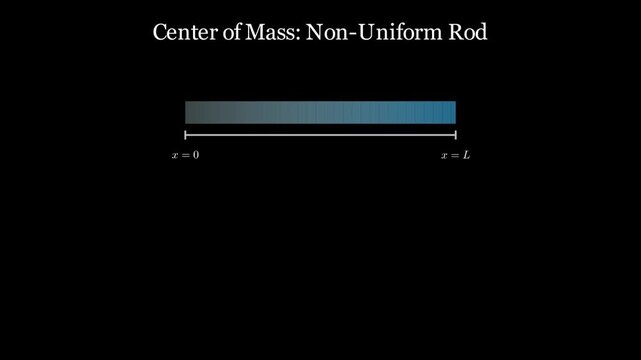 Calculating the center of mass of a non-uniform rod
