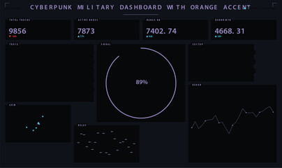 Naklejka premium Cyberpunk military dashboard interface with data visualization and analytics vector illustration