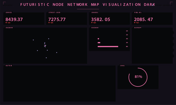 Futuristic cyberpunk node network map dashboard interface with data visualization vector illustration