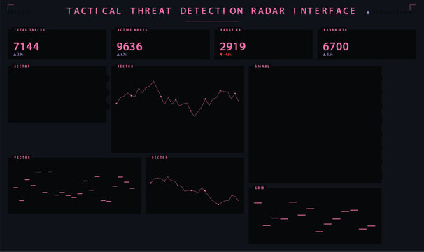 Futuristic cyber defense command center interface dashboard ui vector illustration
