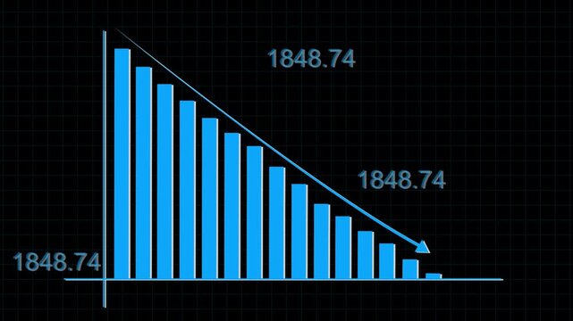 Declining bar chart visualizes negative corporate market trends. Technical bar chart displays falling stock investment metrics. Financial loss concept with digital bar chart.