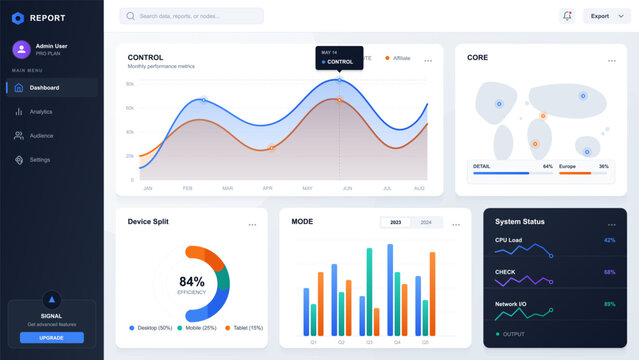 Modern report dashboard interface with dark sidebar, search bar, line chart, device split gauge, map panel and system status widgets on pale grid.