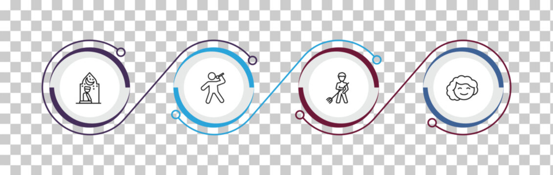 outline people icons set - julus, man singing, landkeeper, girl smile. editable vector for web and mobile ui