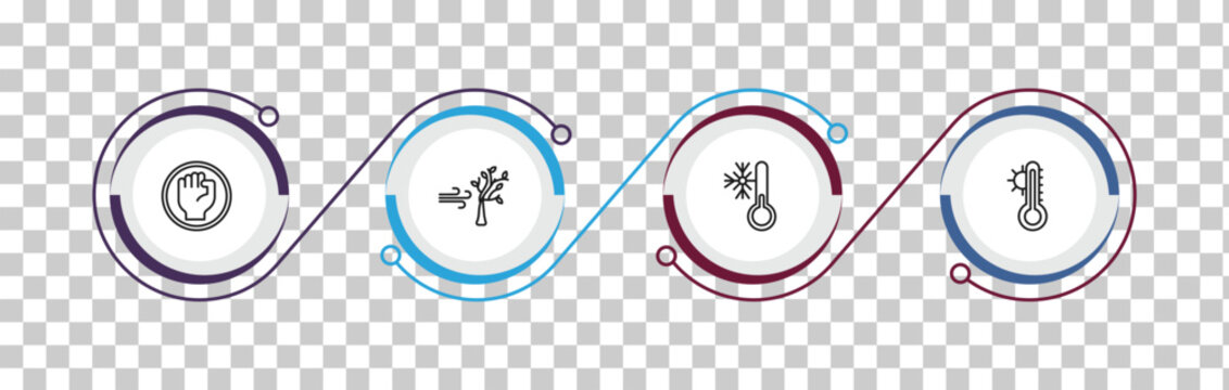 outline meteorology icons set - revolution, wind and bend trees, cold temperature, hot thermometer. editable vector for web and mobile ui