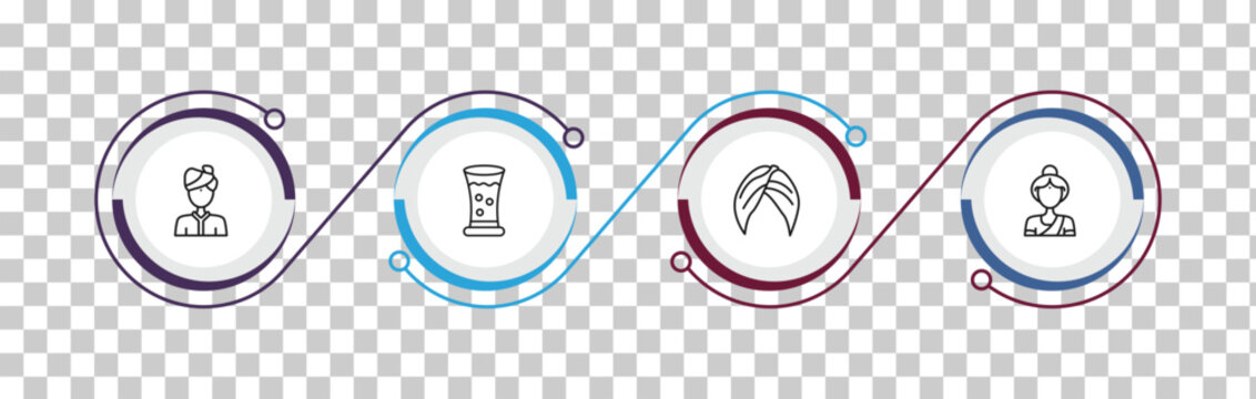 outline india icons set - indian man, thandai, turban, india mother. editable vector for web and mobile ui