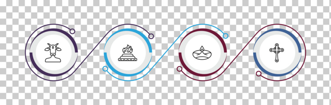 outline india icons set - varaja, yagna, diwali lamp, gtic. editable vector for web and mobile ui