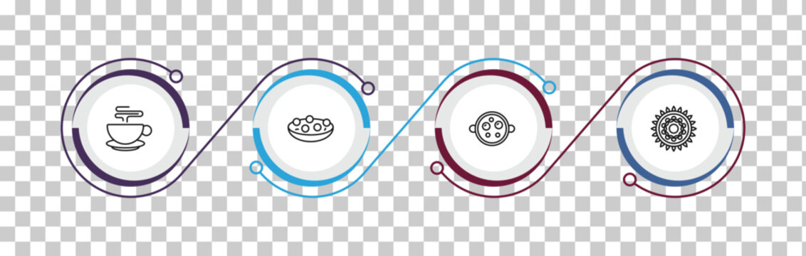 outline india icons set - indian tea, kanji vadas, malai kofta, rangoli. editable vector for web and mobile ui