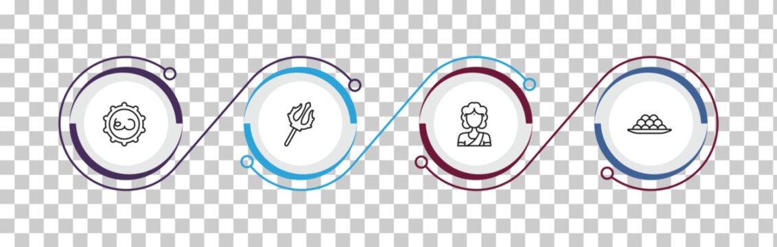 outline india icons set - telugu language, trisul, woman, indian sweets. editable vector for web and mobile ui