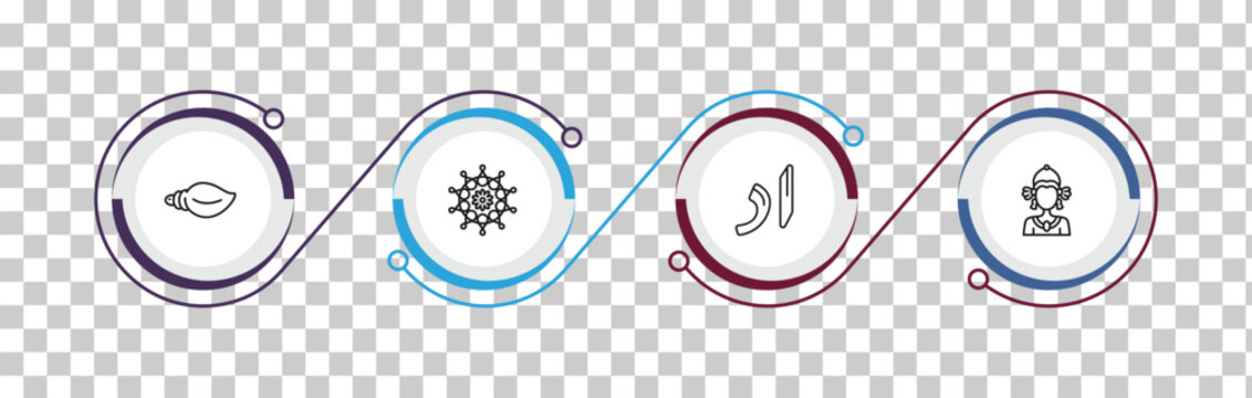 outline india icons set - biju janata dal, mandala, urdu, indra. editable vector for web and mobile ui