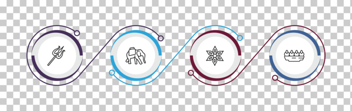 outline india and holi icons set - shaivism, indian elephant, anise, sandesh. editable vector for web and mobile ui