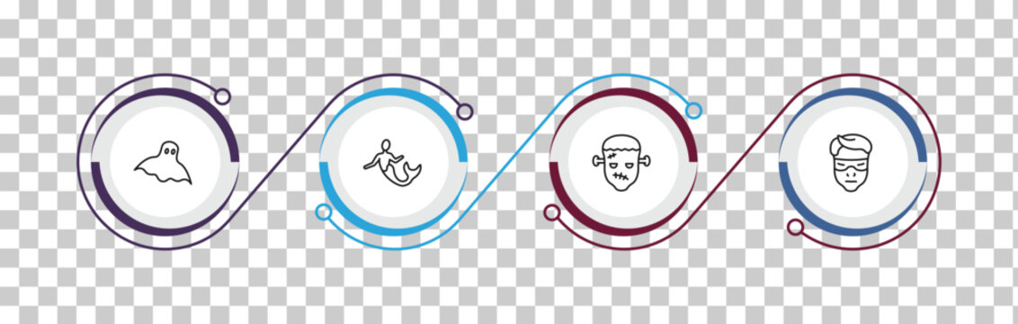 outline fairy tale icons set - ghost, merman, frankenstein, protagonist. editable vector for web and mobile ui