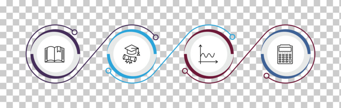 outline education icons set - book with bookmark, graduation, sinusoid, small calculator. editable vector for web and mobile ui