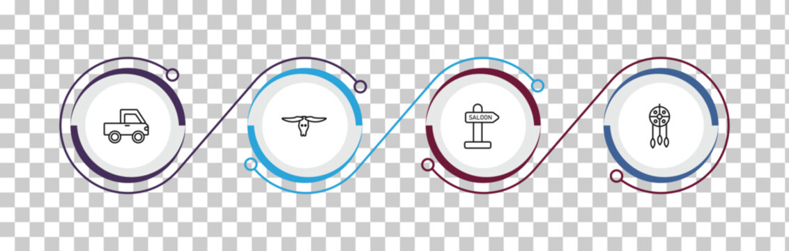outline desert icons set - pick up, cattle skull, wild west saloon, native american. editable vector for web and mobile ui