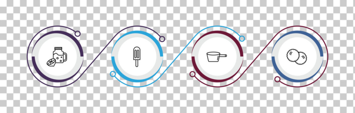 outline bistro and restaurant icons set - drink jar, ice pop, lateral pan, pita bread. editable vector for web and mobile ui