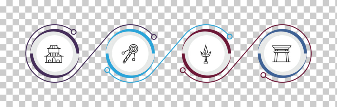 outline asian icons set - forbidden city, bolang gu, sai, torii gate. editable vector for web and mobile ui
