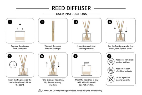 Reed diffuser user instructions showing how to set up and maintain the home fragrance product