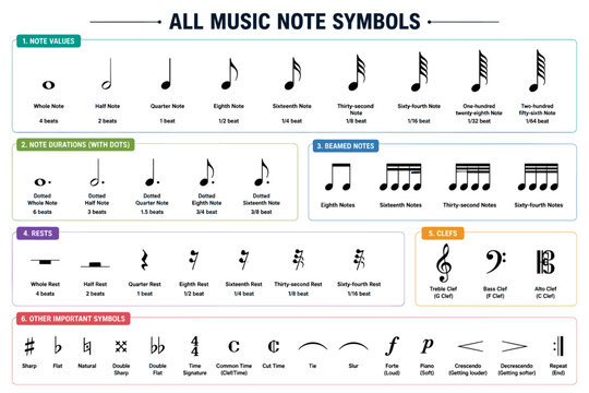 Comprehensive guide to all music note symbols and their durations