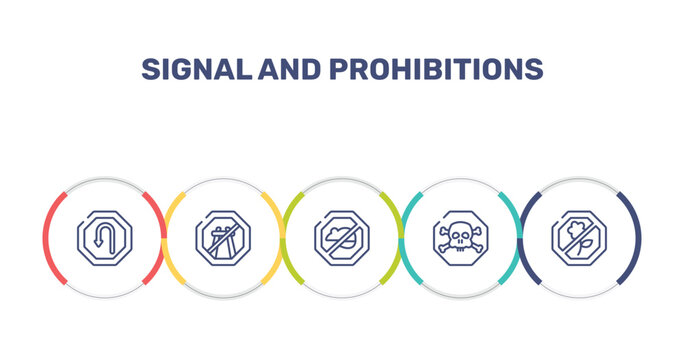 signal and prohibitions outline icon set featuring left hair pin, end motorway, rats, poisonous icons.